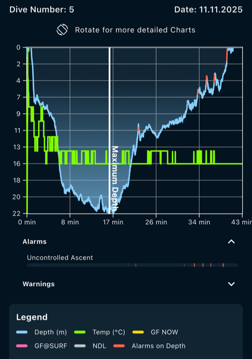 Screenshot from Oceanic+ dive app